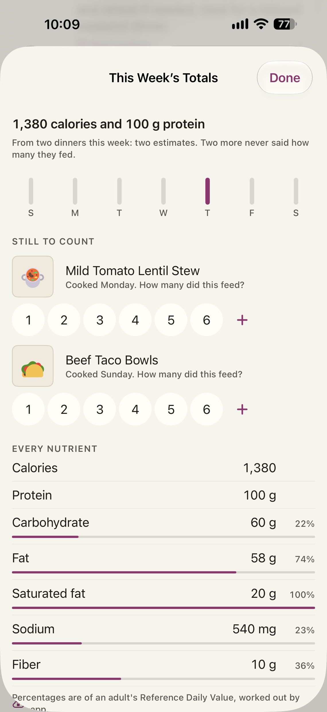 This Week's Totals: calories and protein up top, the week's shape as seven day marks, and every nutrient with its percentage drawn as a bar